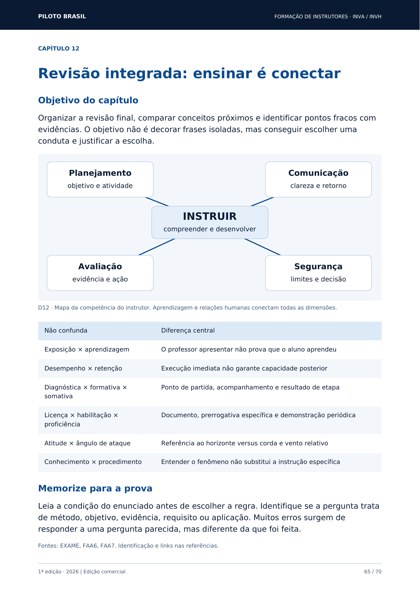 Revisão integrada: ensinar é conectar