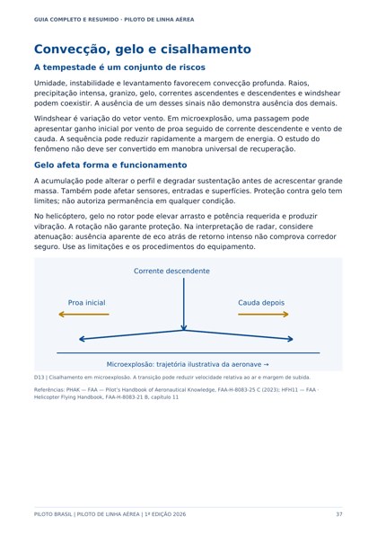 Página 37 do guia