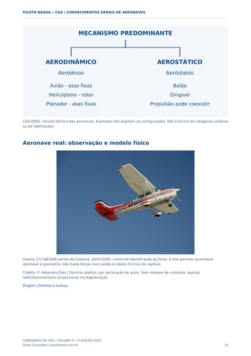 Aeronaves e classificações — página real do Manual CGA Piloto Brasil.