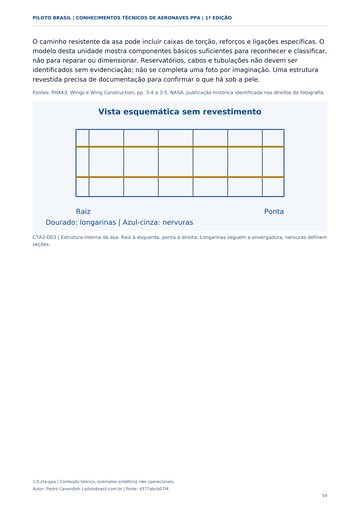 Estrutura e configuração das asas. Página real do Manual de Conhecimentos Técnicos de Aeronaves PPA.