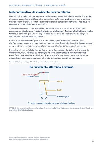 Grupo motopropulsor. Página real do Manual de Conhecimentos Técnicos de Aeronaves PPA.