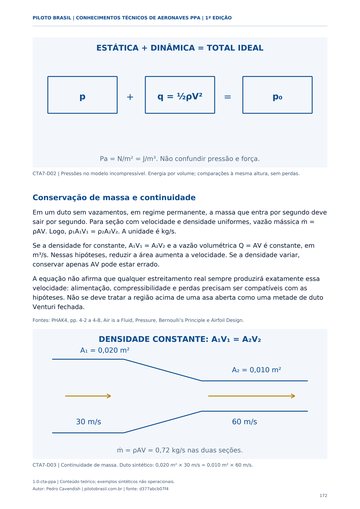 Fluidos e fundamentos aerodinâmicos. Página real do Manual de Conhecimentos Técnicos de Aeronaves PPA.