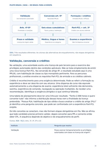 Validação, conversão e créditos. Página 30 do Manual para o Exame EASA.