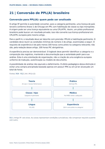 Conversão para PPL(A): o percurso brasileiro. Página 36 do Manual para o Exame EASA.