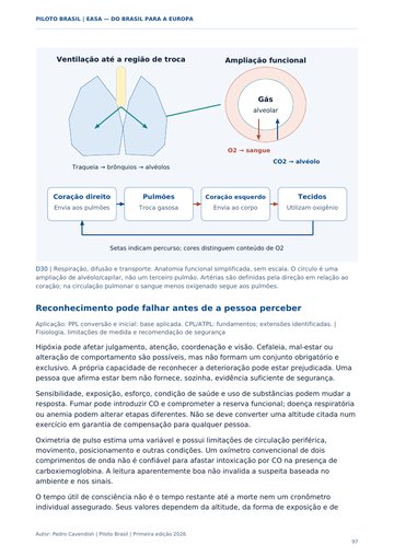 Human Performance: respiração e circulação. Página 97 do Manual para o Exame EASA.