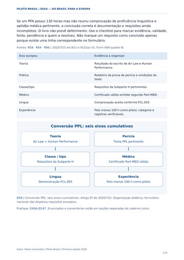 Conversão PPL em Portugal: organize os requisitos. Página 176 do Manual para o Exame EASA.