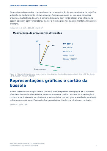 Diagrama dos nortes verdadeiro, magnético e de bússola aplicado à mesma linha de proa.
