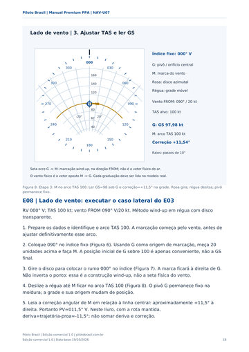 Diagrama do lado de vento do E6B mostrando ajuste de TAS, marca do vento e leitura de GS.