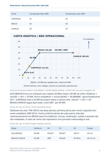 Carta ALFA–BRAVO–CHARLIE e ficha de navegação com distância, rumo, proa, velocidade e tempo.