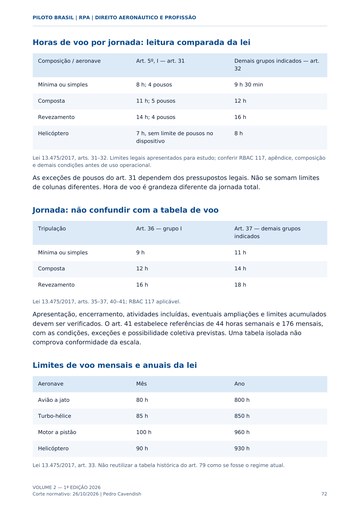Jornada e horas de voo — página real do Manual RPA Piloto Brasil.