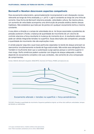 Aerodinâmica e sustentação. Página real do Manual de Teoria de Voo PPA.