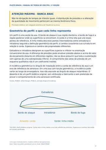 Geometria do perfil alar. Página real do Manual de Teoria de Voo PPA.