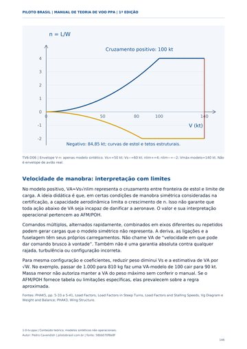 Fator de carga e diagrama V-n. Página real do Manual de Teoria de Voo PPA.