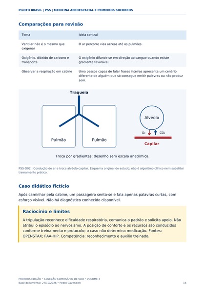 Sistema respiratório — página real do Manual PSS