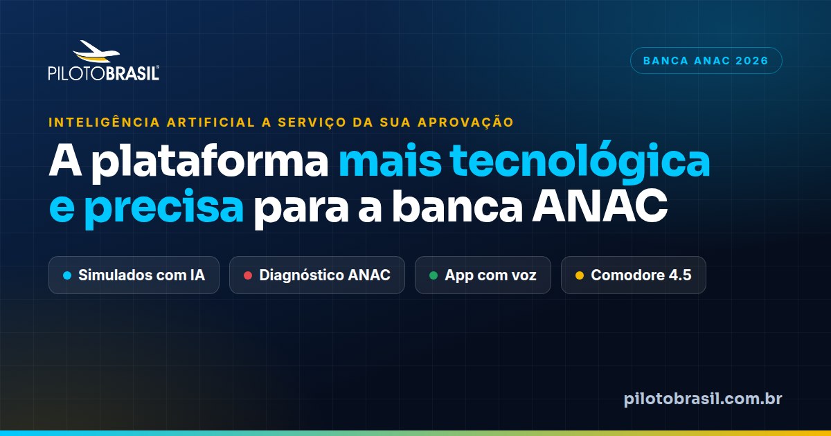 A plataforma mais tecnológica e precisa para a banca ANAC: simulados com IA, Diagnóstico ANAC, app com voz e Comodore 4.5
